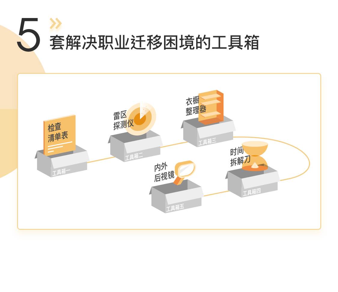 职业转型第一课_徐国允