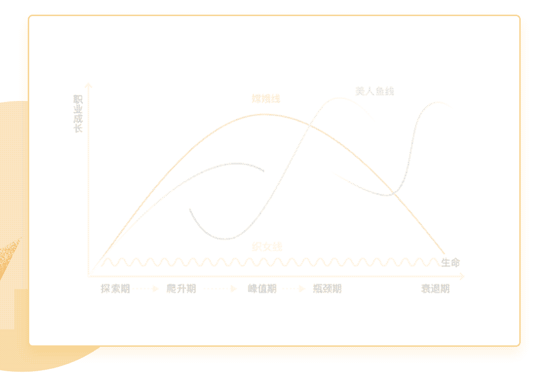 职业转型第一课_徐国允