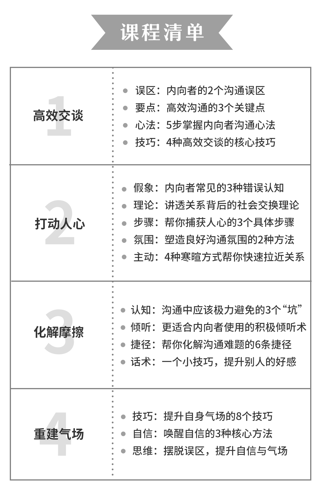 讲 即学即用的实操攻略